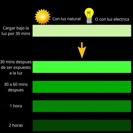 5m Cinta Antideslizante Luminosa 5m Impermeable Seguridad Hogar