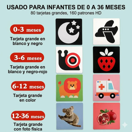 Tarjetas De Estimulación Visual Montessori Bebés 0-26 Meses
