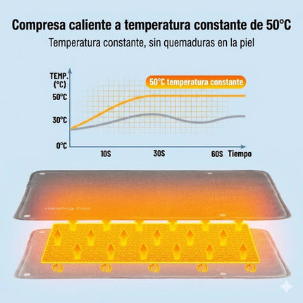 Calentador Manos Manta Cojín Térmico Usb Termostato Calor