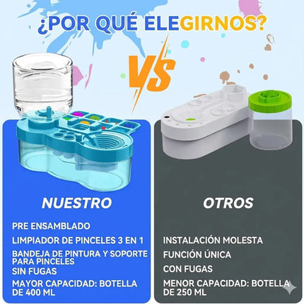 Enjuagador Pinceles Con Dispensador Agua Pintar Oleo Niños