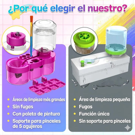 Enjuagador Pinceles Con Dispensador Agua Pintar Oleo Niños