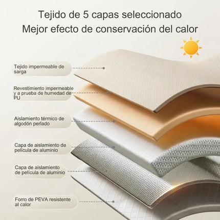 Bañera Plegable Portatil Para Remojo De Pies Termica Pvc