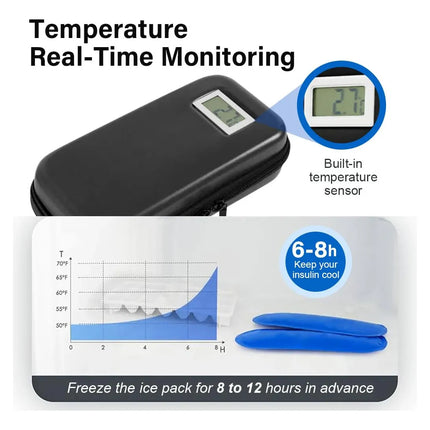 Estuche Transporte Insulina Con Termómetro Medicamento Frio
