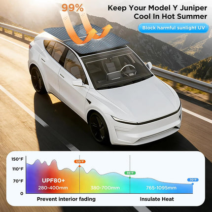 Parasol Techo Toldo Sombra Tesla Model Y Juniper 2025 2026