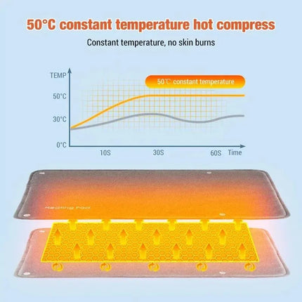 Calentador De Manos Cojín Térmico Usb Termostato Para Frio