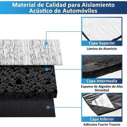 Aislante Termico Acustico Ruido Cofre Auto Rollo Espuma 1m