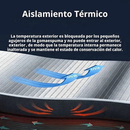 Aislante Termico Acustico Ruido Cofre Auto Rollo Espuma 1m