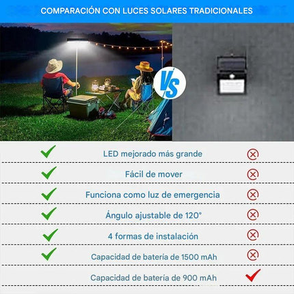 Set 2 Lámparas Led Solares Exterior Con Clip Hy 3 Modos Luz