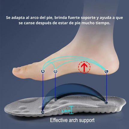 Plantillas Para Pies Deportivos Tenis Antidolor Antiolores